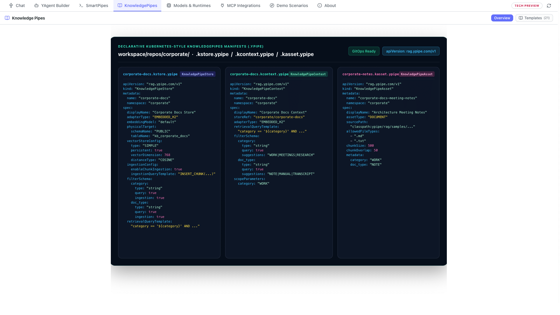 Declarative Kubernetes-style .ypipe YAML manifests for KnowledgePipeStore, KnowledgePipeContext, and KnowledgePipeAsset.