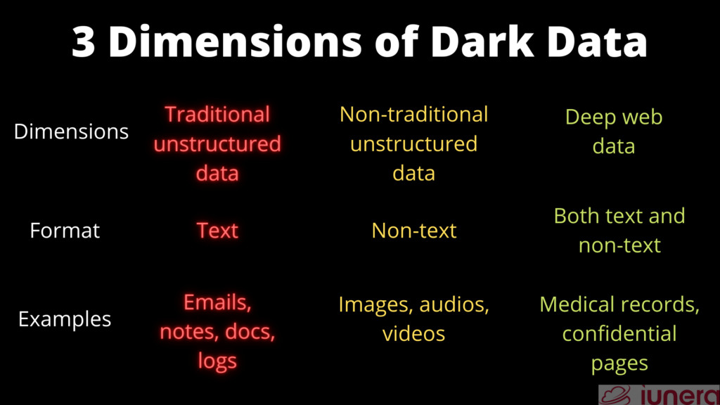 Differences between the 3 dimensions of dark data