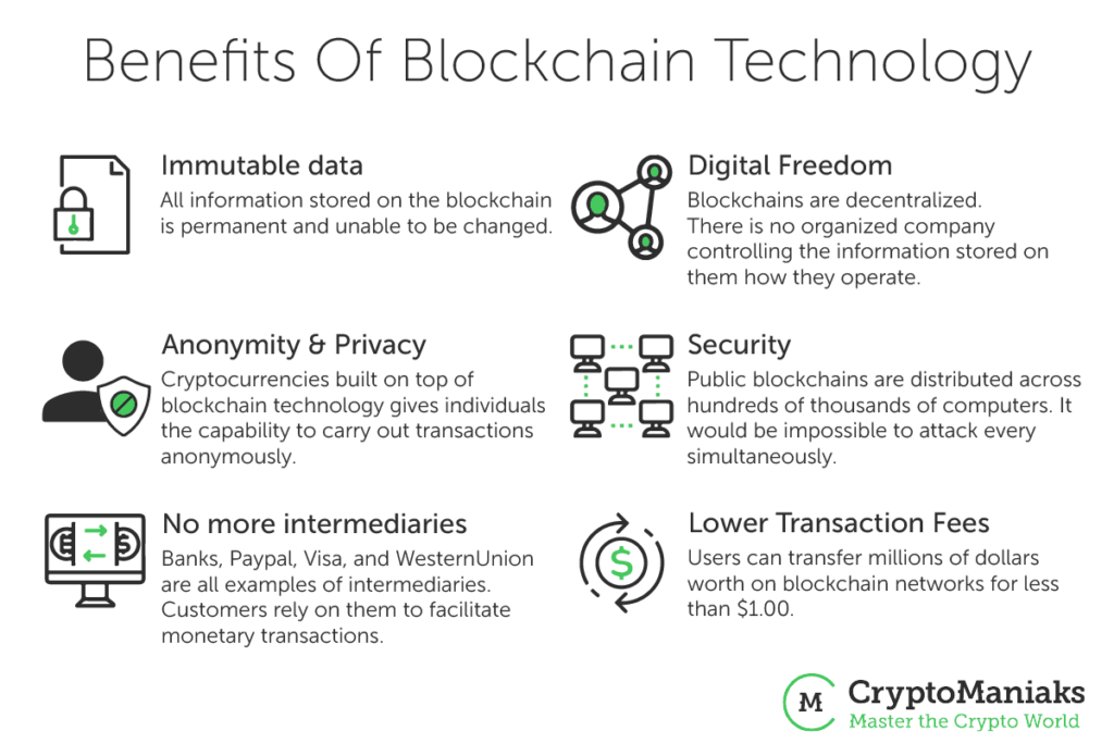 Benefits of blockchain tech