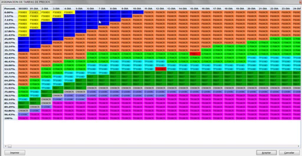 Maintain a complete production management of your hotel thanks to the revenue management and yield management tools. Accurately calculate your hotel rates with the help of the reservation curve and control production with the RevPar ratio and other statistics.