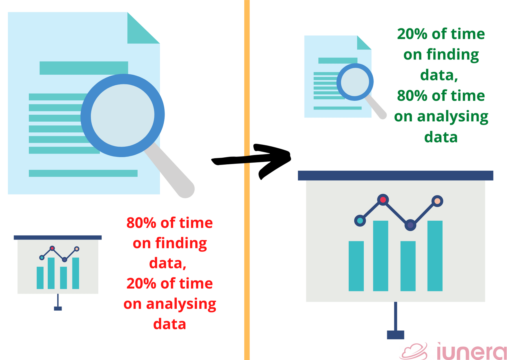 How a data catalog cuts time wasted on finding data to spend more time on analysing data.