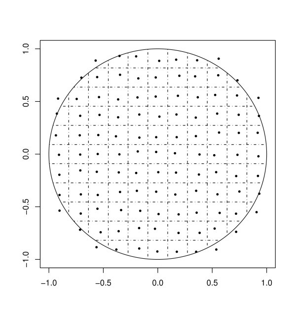 Spatial aggregation