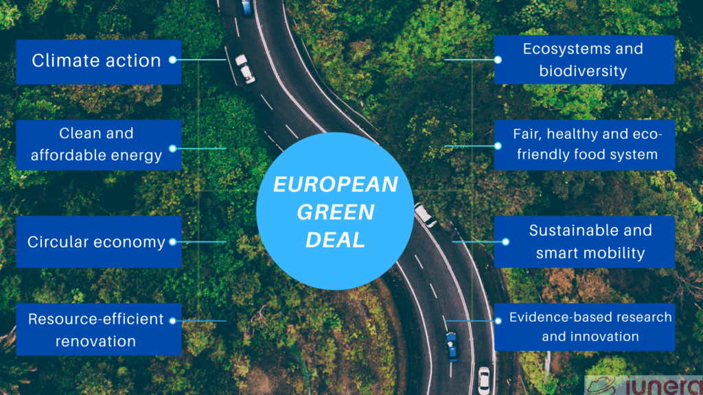 Der europäische Grüne Deal