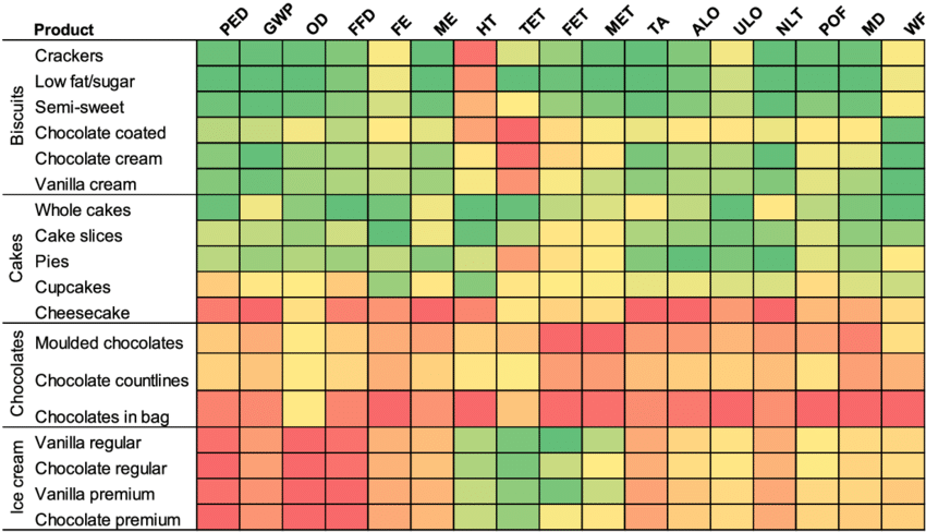 This image has an empty alt attribute; its file name is Heat-Map-4.png
