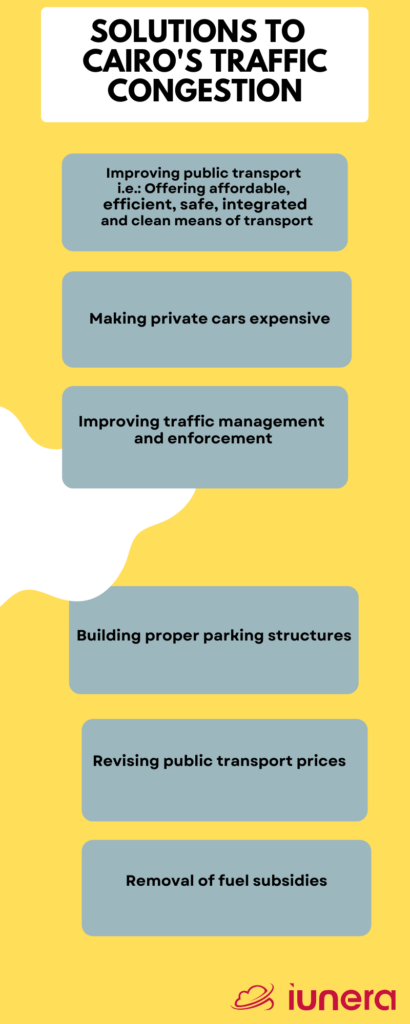 Solutions to Cairo's traffic congestion graphic. {Image Source: Iunera}