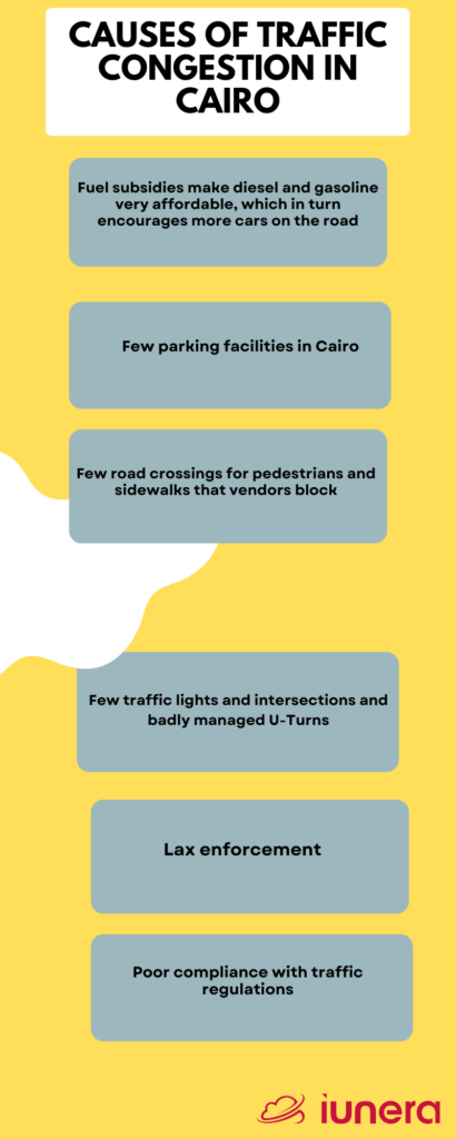 Causes of traffic congestion in Cairo graphic. {Image Source: Iunera}