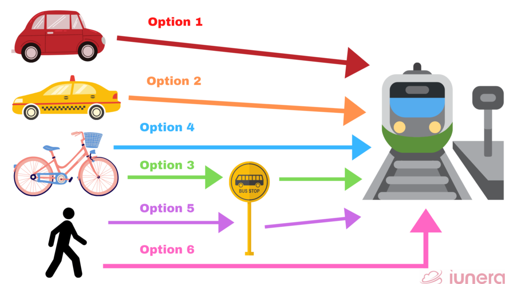 Multimodal transport options