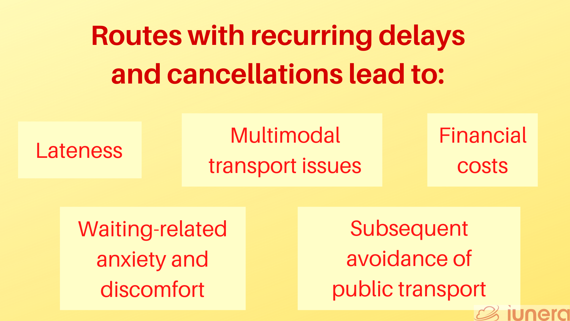 Routes with recurring delays and cancellations lead to lateness, waiting-related anxiety and discomfort, multimodal transport issues, financial costs and, worst of all, subsequent avoidance of public transport.