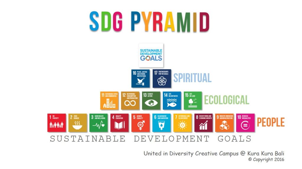 UN's Sustainable Development Goals