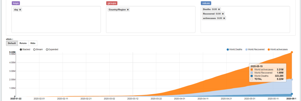 Worldwide, the Coronavirus cases are still growing. Coronavirus covid 19 tracking 