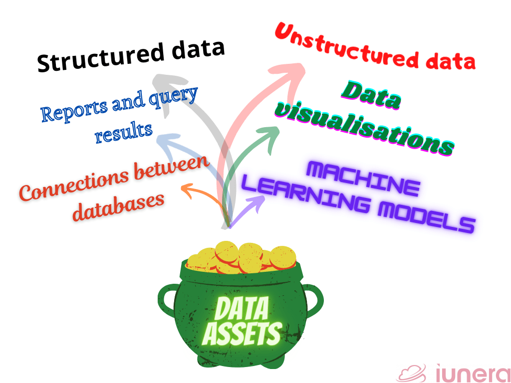 Data assets in a data catalog