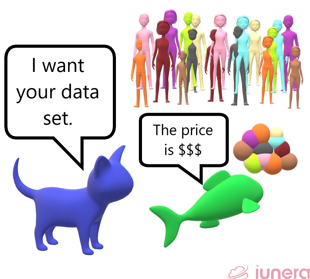 Third-party data is the data you buy from an aggregator who buys data from various data owners and compiles them into a package. Data Scientists can match the data and "personas" in the data of the aggregator with the company own data.