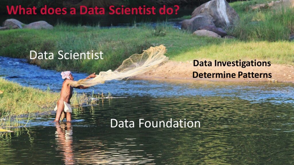 A fisherman throing out is net. A fisherman is similar to a Data Scientist. The fisher formulates a hypothesis where to find fish, the Data Scientist formulates a hypothesis where to find the right patterns in Big Data.