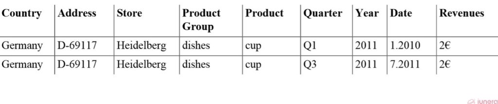 <span class="wikilink-no-edit">"Time</span> Dice Result