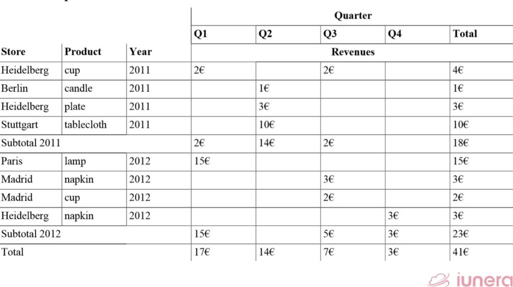 Split and Pivot of Time Series Data:
The Split operation increases the dimensionality of the Time Series Data and Pivot rearranges the data perspective.