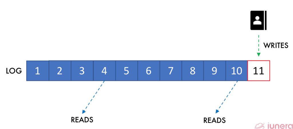 A simple notation of a commit log