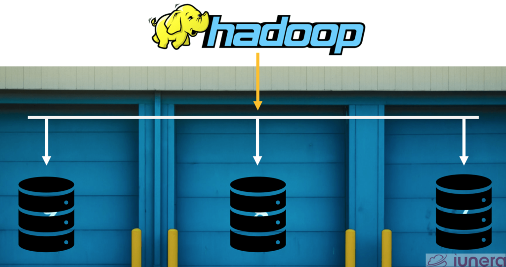 Typical is the existence of a data lake that is often realised in the form of Apache Hadoop