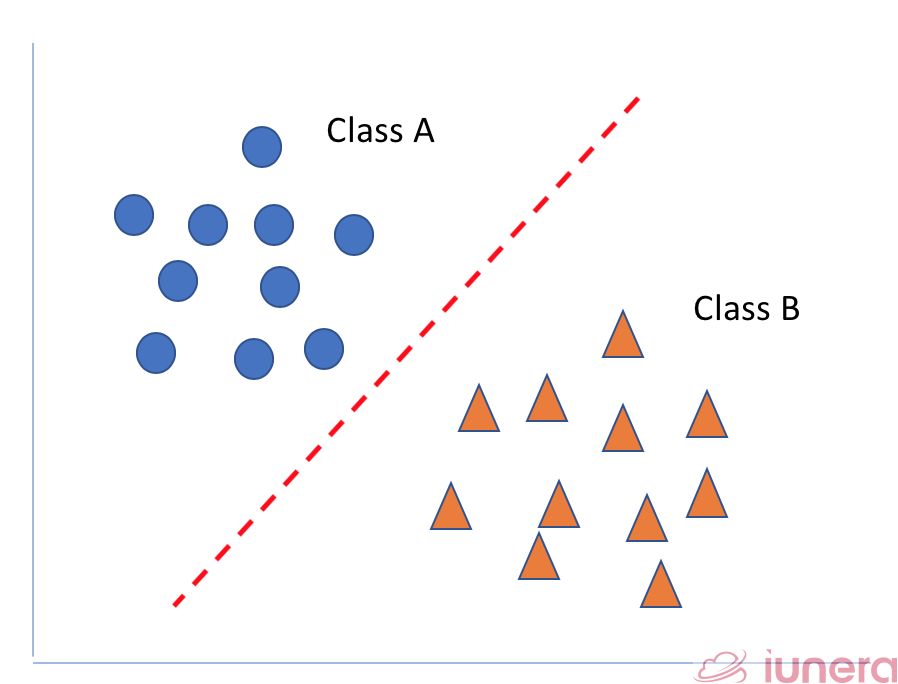 A straight line function 