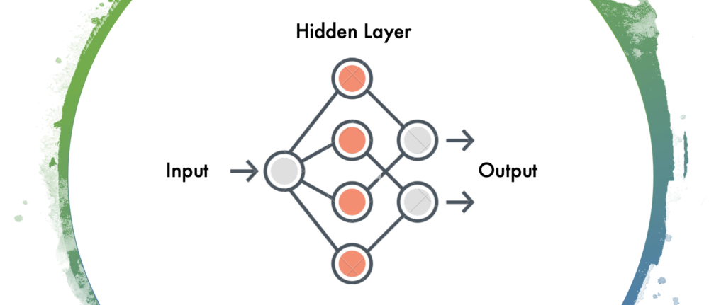 Layers of the Neural Network