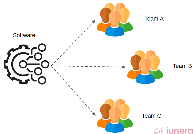 Departments of organisations that don't access proper technology could lead to data silos where multiple teams uses multiple softwares