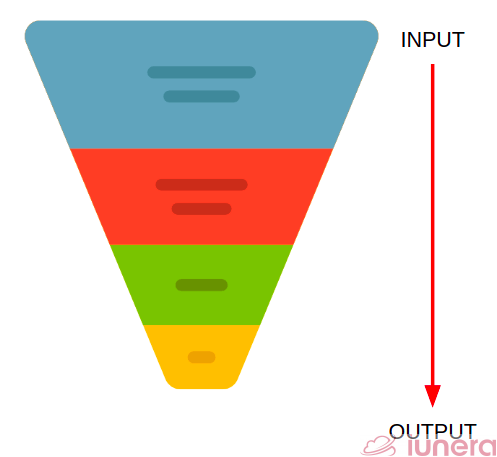 Data curation is the organization and integration of data collected from various sources