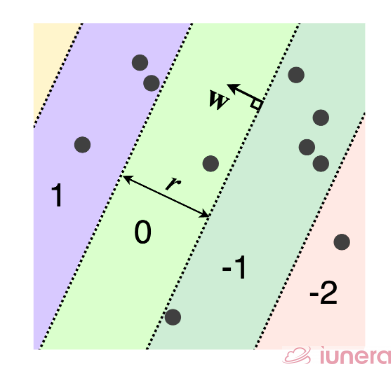 From the random projections, multiple data pieces can be created