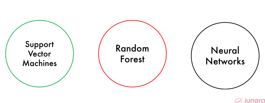 Is Random Forest better than Neural Network?