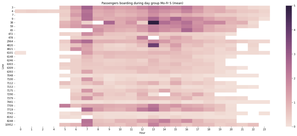 Heatmap for mean entries for school days