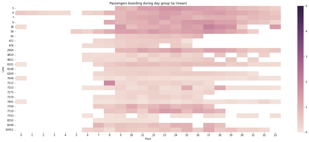 Heatmap for mean entries for Saturdays