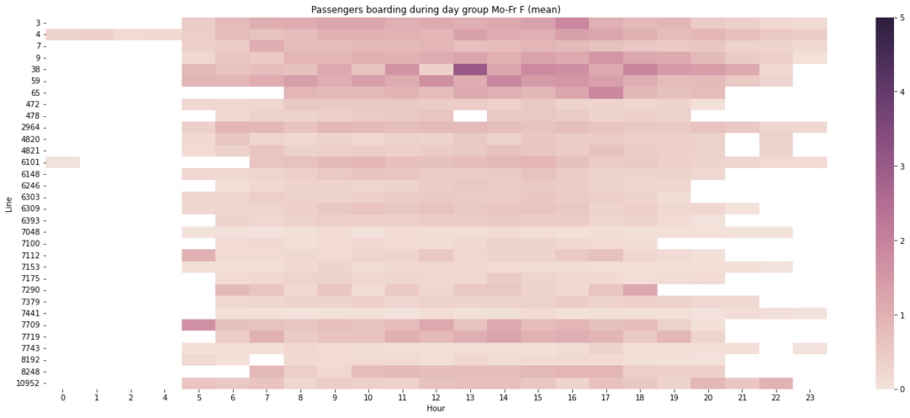 Heatmap for mean entries for school holidays