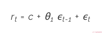 Brief derivation of Moving Average model