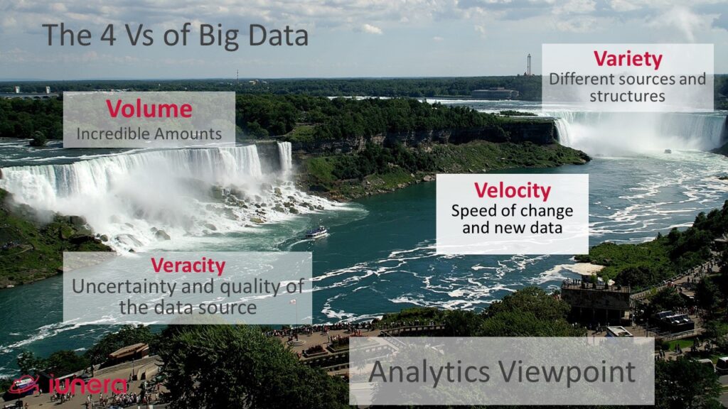 The Nigara waterfalls, symbolizing the 4 vs of big data analytics