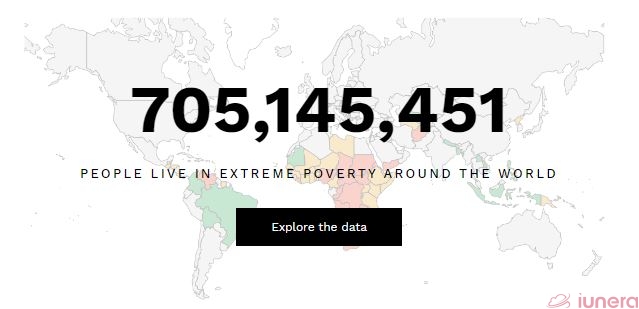 World Poverty Clock's number of extreme poor people.